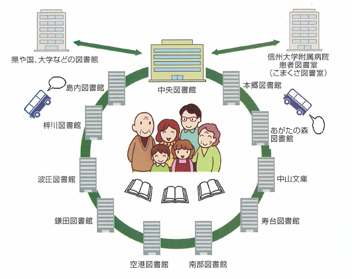 図書館ネットワークの仕組み