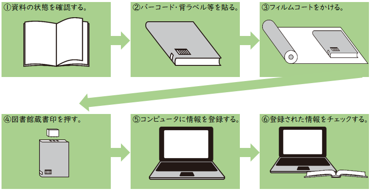 イメージイラスト