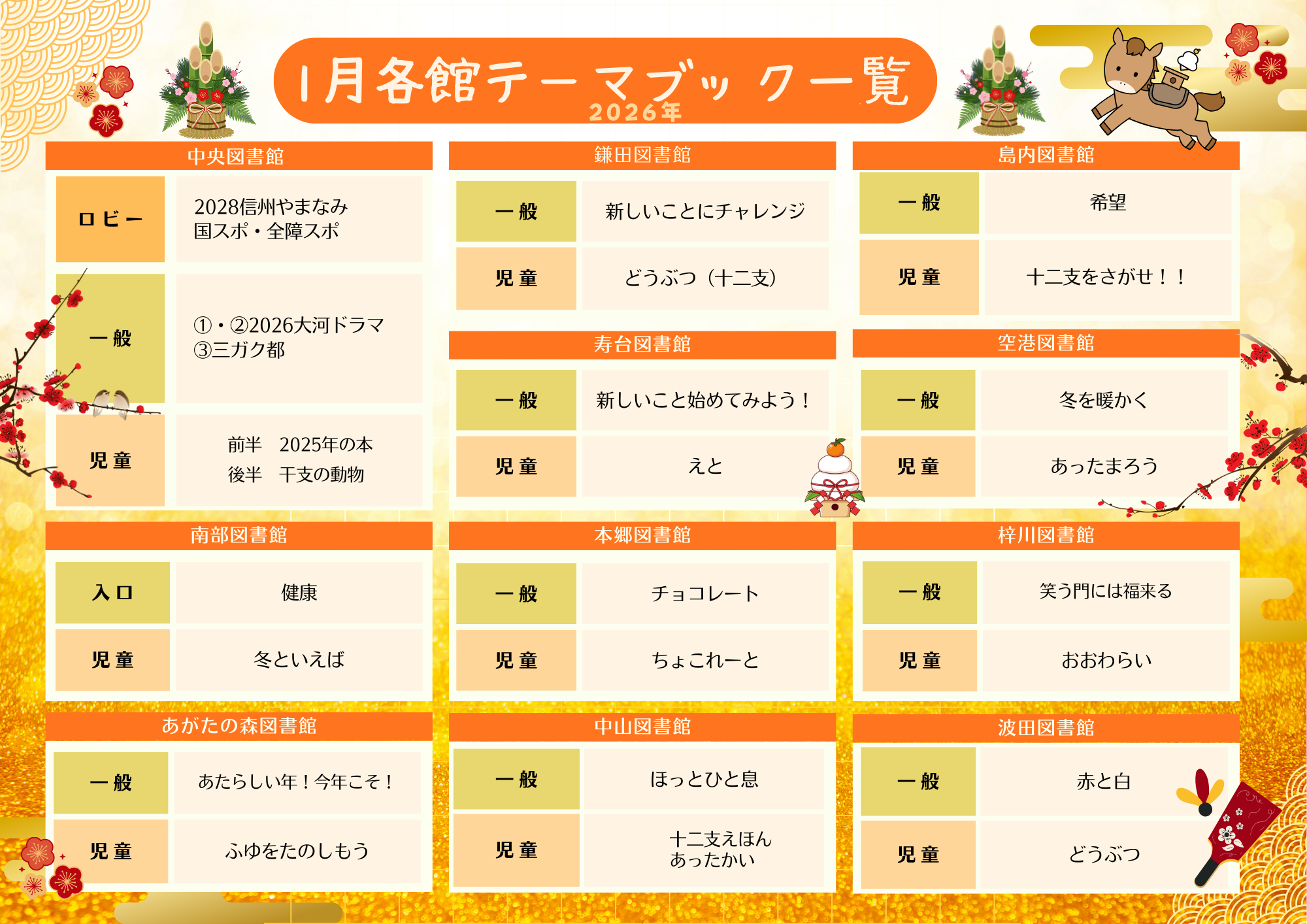 1月のテーマ展示