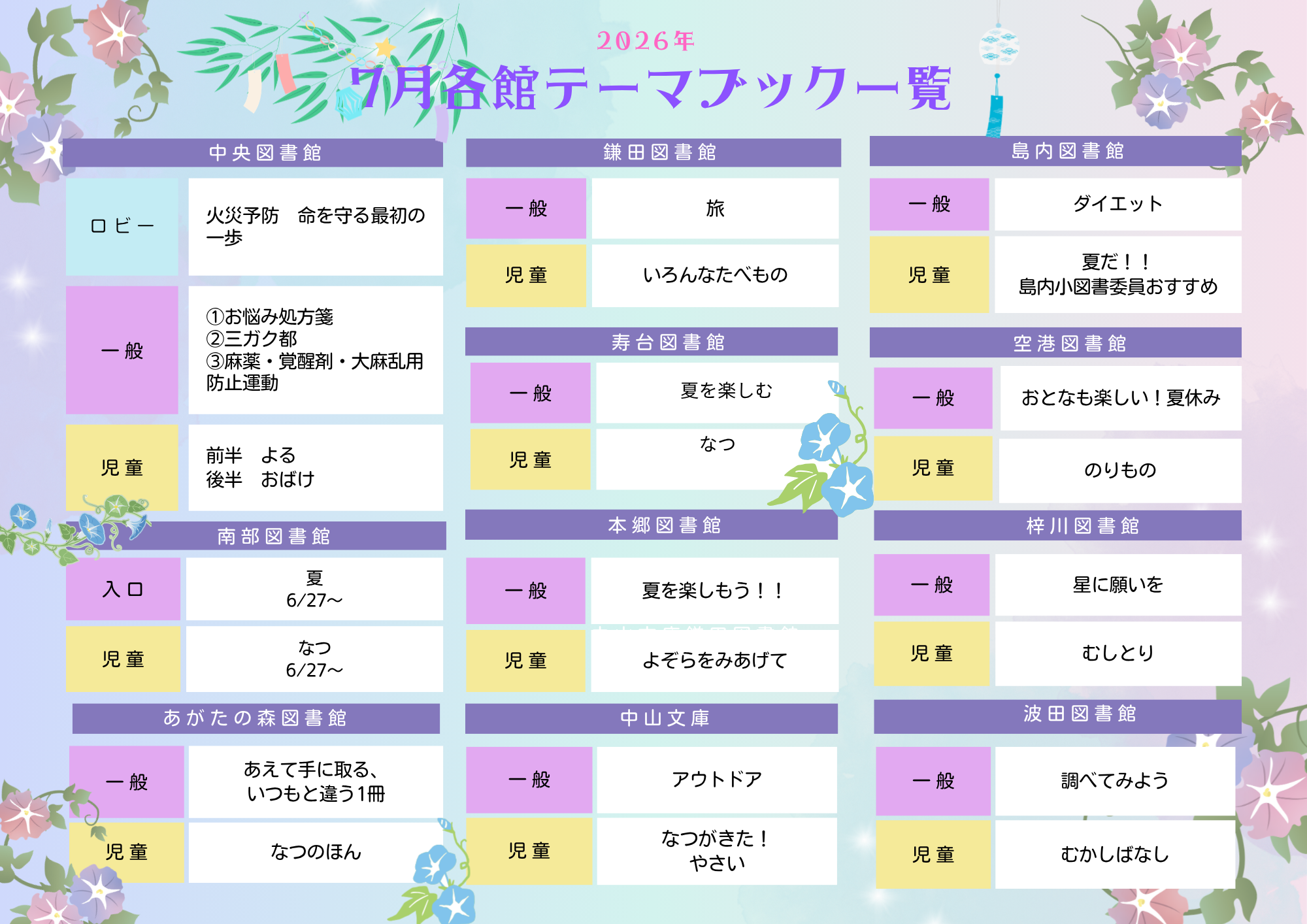 7月のテーマ展示
