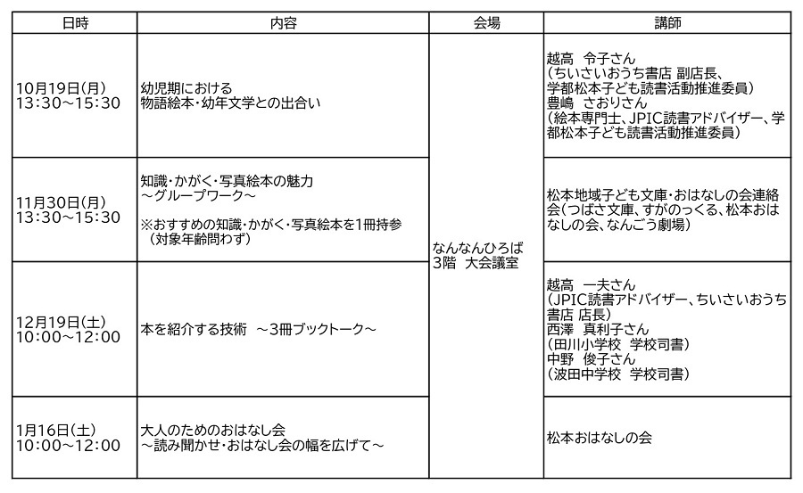 スキルアップ講座
